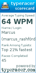 Scorecard for user marcus_rashf0rd