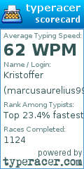 Scorecard for user marcusaurelius99