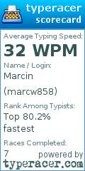 Scorecard for user marcw858
