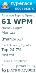 Scorecard for user mari2462