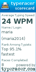 Scorecard for user maria2014