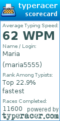 Scorecard for user maria5555