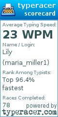 Scorecard for user maria_miller1