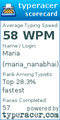 Scorecard for user maria_nanabhai
