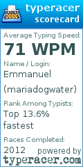Scorecard for user mariadogwater