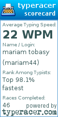 Scorecard for user mariam44