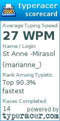 Scorecard for user marianne_