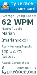 Scorecard for user marianxoxo