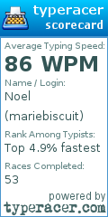 Scorecard for user mariebiscuit