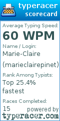 Scorecard for user marieclairepinet