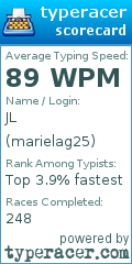 Scorecard for user marielag25