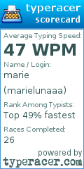 Scorecard for user marielunaaa