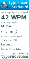 Scorecard for user marikm_