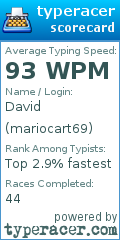 Scorecard for user mariocart69