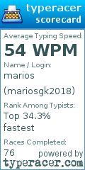 Scorecard for user mariosgk2018