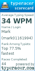 Scorecard for user mark01161994