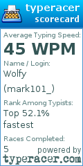 Scorecard for user mark101_