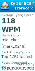 Scorecard for user mark10248