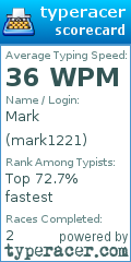 Scorecard for user mark1221
