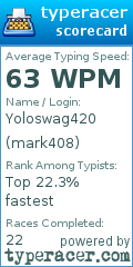 Scorecard for user mark408