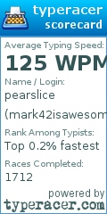 Scorecard for user mark42isawesome