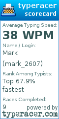 Scorecard for user mark_2607