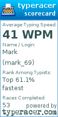 Scorecard for user mark_69