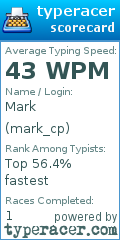 Scorecard for user mark_cp