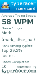 Scorecard for user mark_idhar_hai