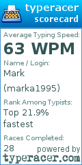 Scorecard for user marka1995