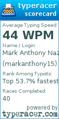 Scorecard for user markanthony15