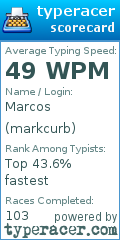Scorecard for user markcurb