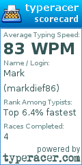 Scorecard for user markdief86