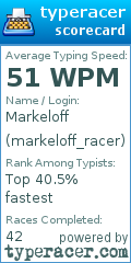 Scorecard for user markeloff_racer