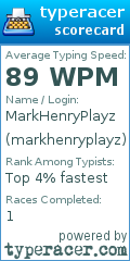 Scorecard for user markhenryplayz