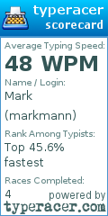 Scorecard for user markmann