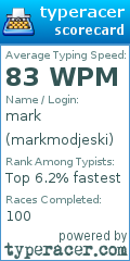 Scorecard for user markmodjeski
