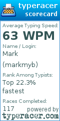 Scorecard for user markmyb