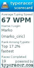 Scorecard for user marko_ciric