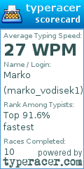 Scorecard for user marko_vodisek1
