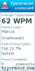 Scorecard for user markowski