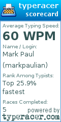 Scorecard for user markpaulian