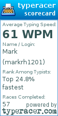 Scorecard for user markrh1201