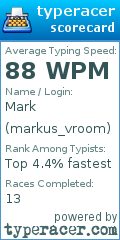 Scorecard for user markus_vroom