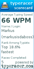 Scorecard for user markusisdaboss