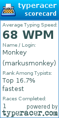 Scorecard for user markusmonkey