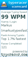 Scorecard for user markustypesfast