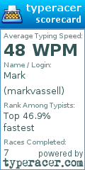Scorecard for user markvassell