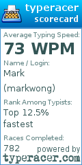 Scorecard for user markwong