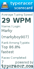 Scorecard for user markyboy907